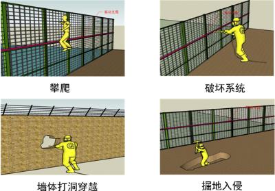 沧州高新区周界防范报警系统四号