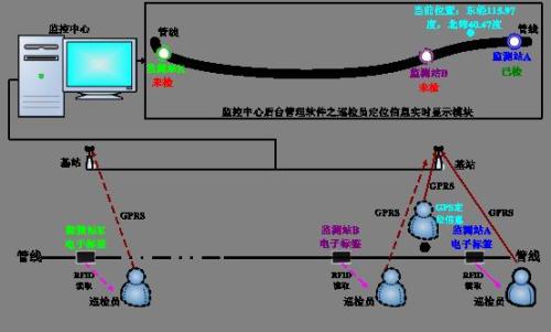 沧州高新区巡更系统八号