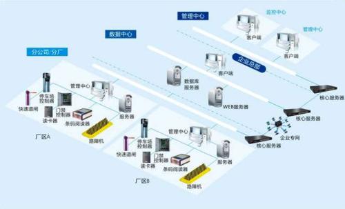 沧州高新区食堂收费管理系统七号