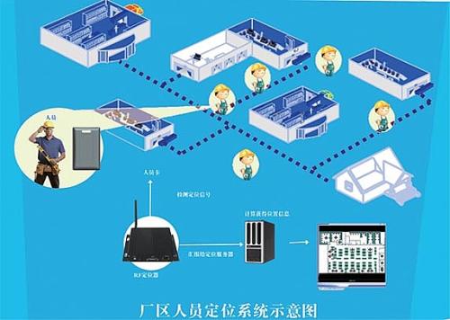 沧州高新区人员定位系统四号